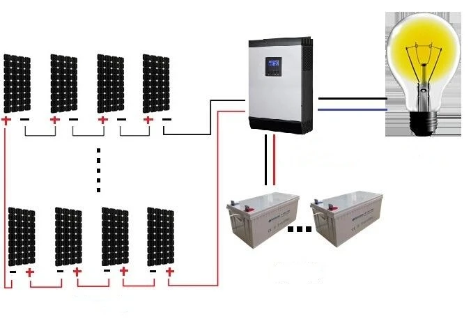 PV energy storage system PV energy storage system
